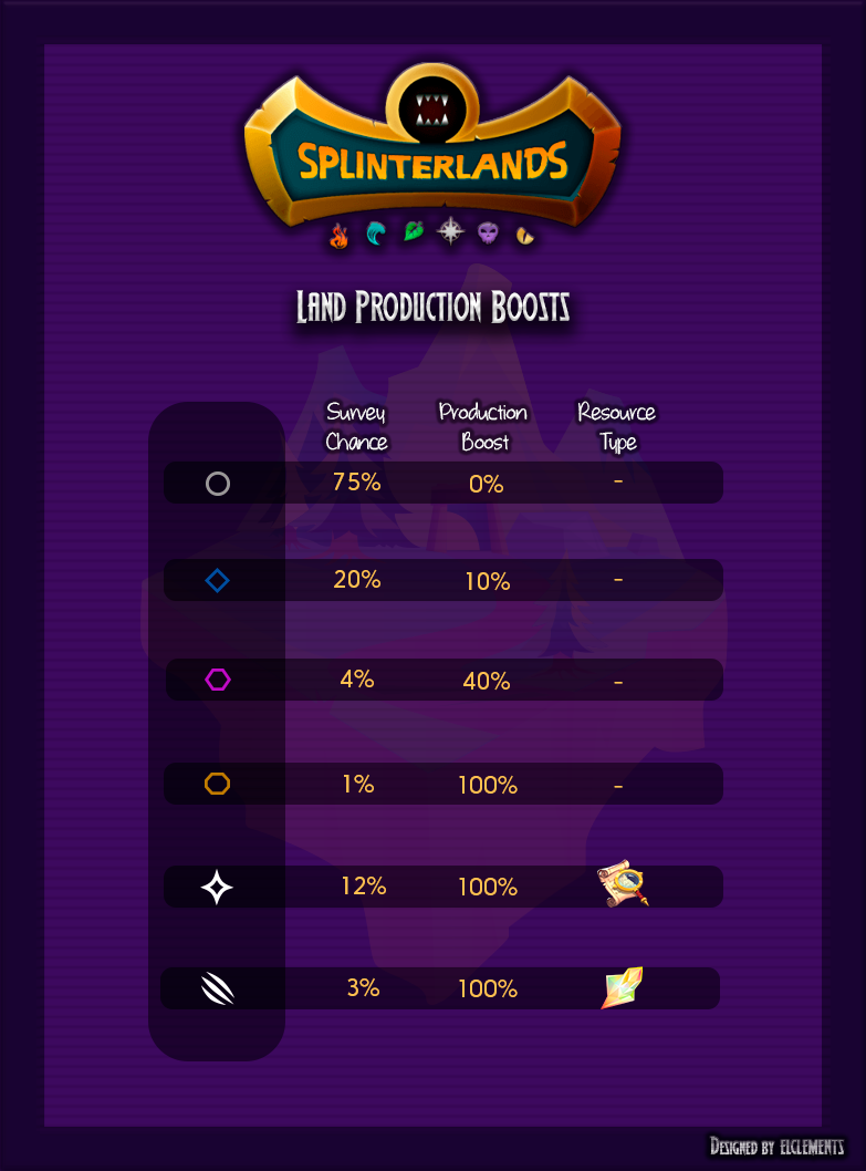 Production boost.png