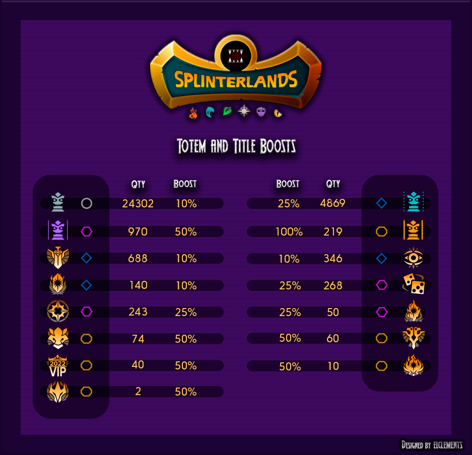 TitlesTotemsBoosts (2).png