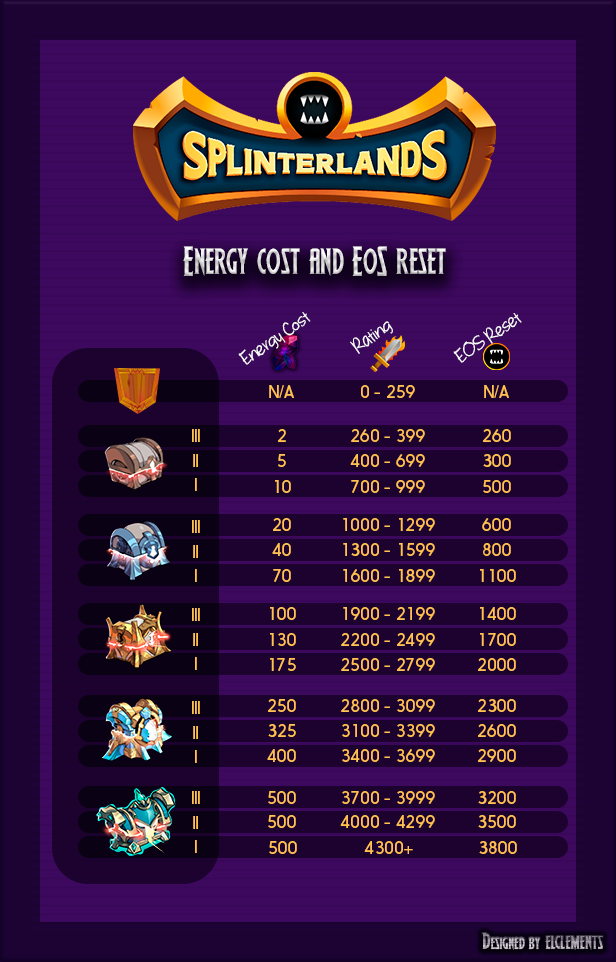 League energy rating and resets.png