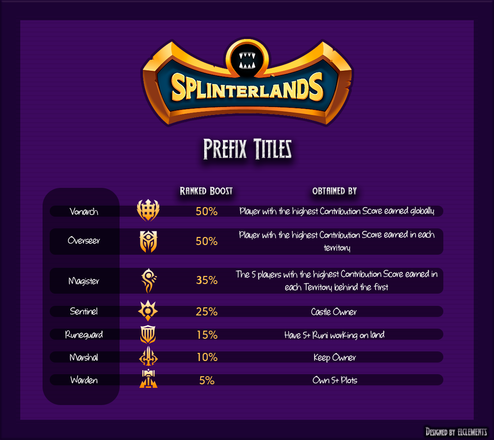 PrefixTitlesBoost.png