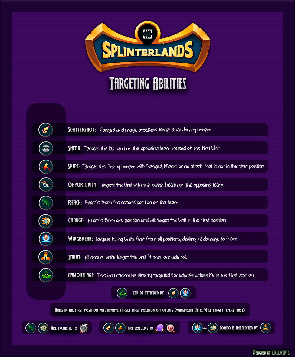 TargetingAbilities.png