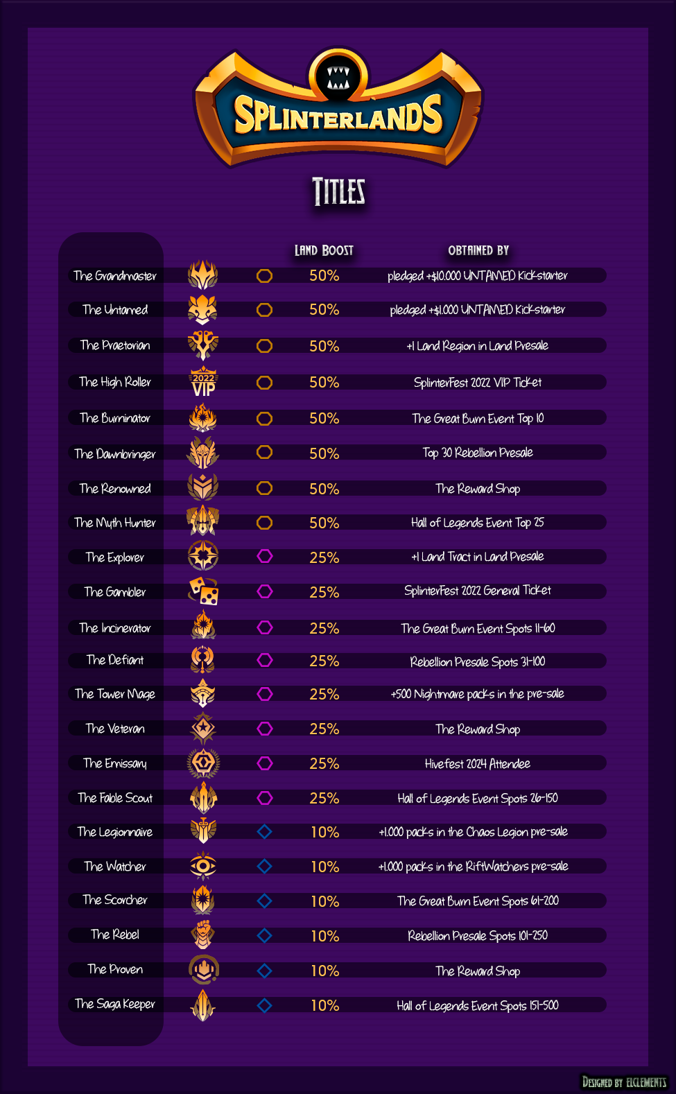 TitlesBoost.png