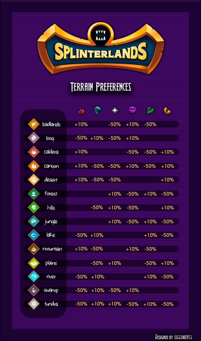 Terrain preferences.png