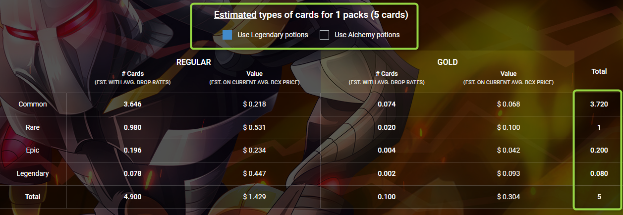 Pack Pull Rates – Splinterlands